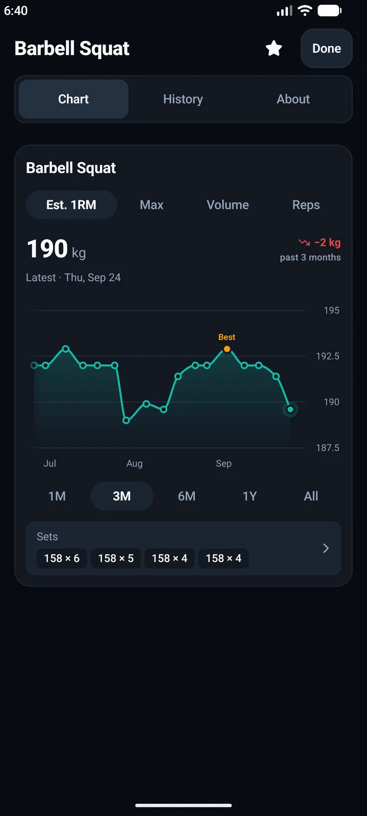 Every lift, charted